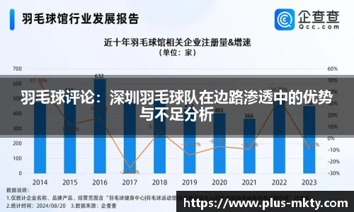 羽毛球评论：深圳羽毛球队在边路渗透中的优势与不足分析